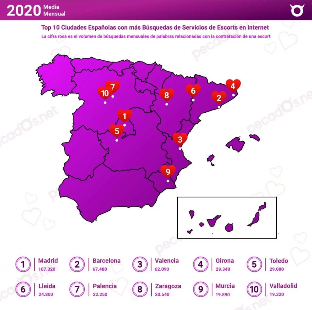 top putas España 2020